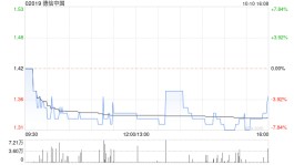 德信中国前9个月累计合约销售额约275.40亿元