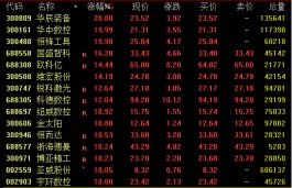 A股5连阳！超3900股飘红，“20cm”涨停股刷屏！中国资产全线拉升，啥情况？