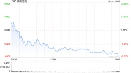 尾盘：美股维持下跌局面 纳指下跌2.6%