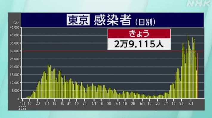 日本人口数连续13年下滑