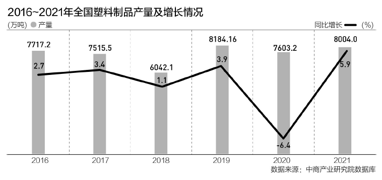 塑料污染治理须算绿色低碳循环大账