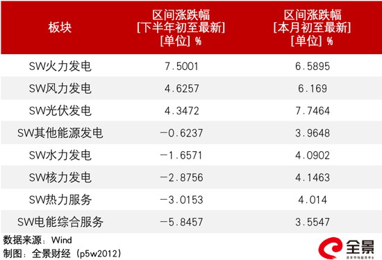 最高预增22倍！投资规模或达千亿！火电能否迎来价值重估？