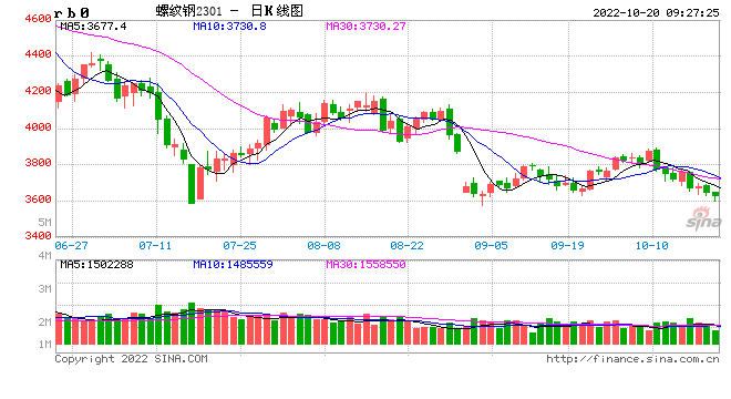 光大期货：10月20日矿钢煤焦日报