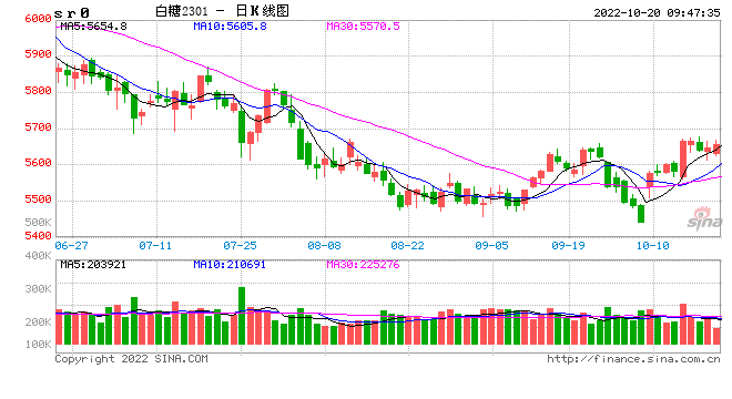 光大期货：10月20日软商品日报