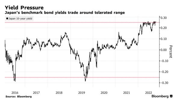 日债收益率突破上限 日本央行宣布临时购买债券