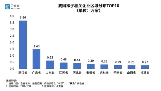 中国人的脚脖子，浙江包了