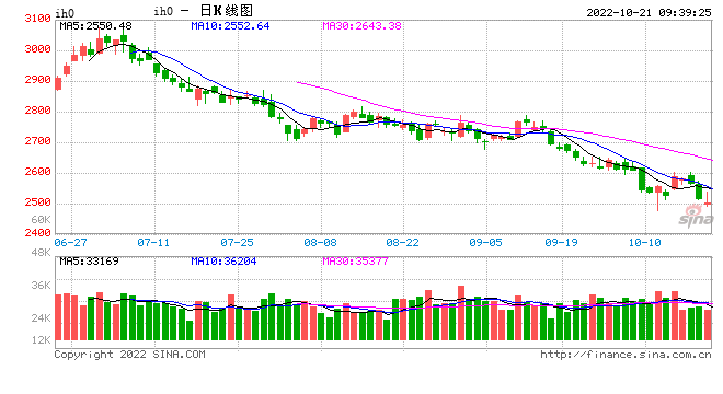 光大期货：10月21日金融日报