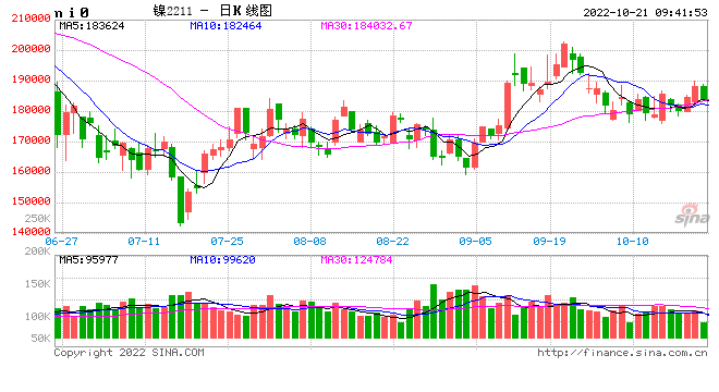 光大期货：10月21日有色金属日报