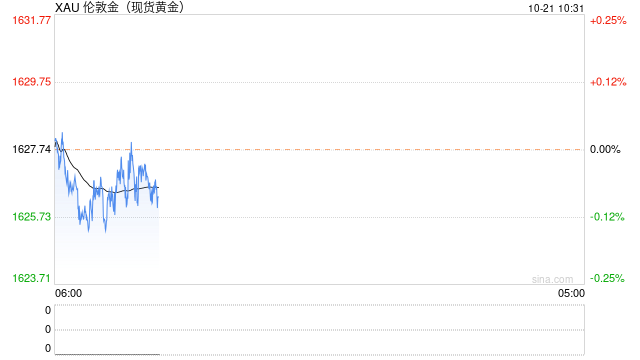 广发期货贵金属日评：英国政坛动荡引发市场短时波动 贵金属冲高回落