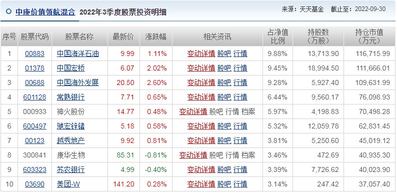 重点加仓康华生物、新华医疗 丘栋荣：当前市场的位置之佳无需多言，重点投资四个方面