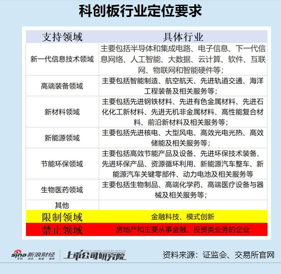 科创属性研究|聚和股份IPO：自称靠研发驱动可研发费用率低于同行 固定资产仅0.2亿创收超50亿