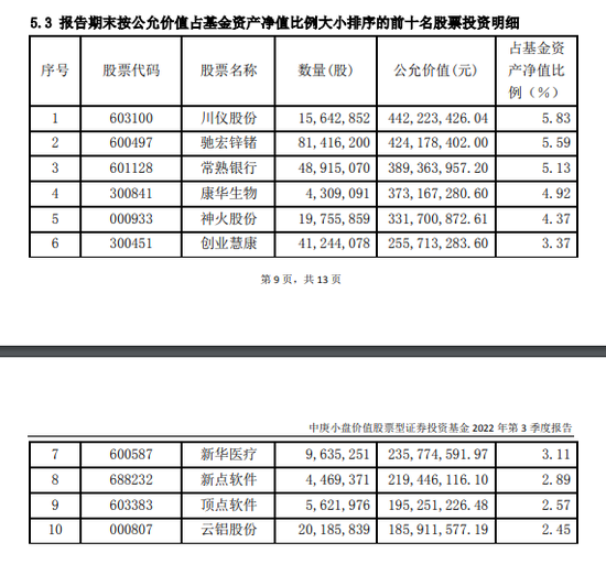 重仓股大调整！知名基金经理丘栋荣、施成新动向曝光