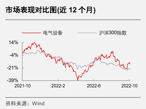 长江证券评电气设备报告：上海混动牌照预期充分 消费驱动销量无忧