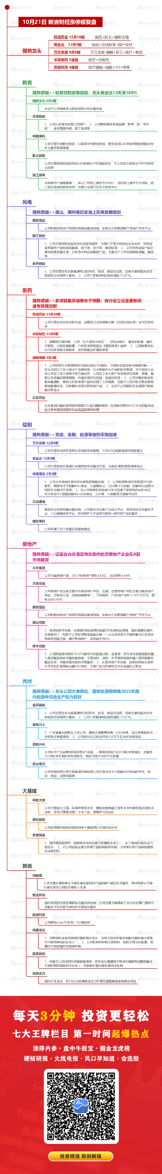 10月21日复盘：回踩趋势下该如何应对