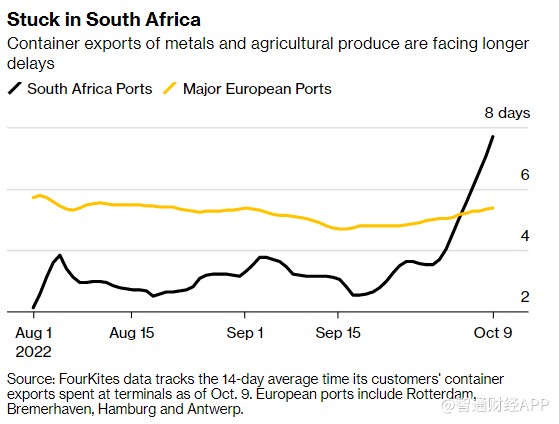 南非主要港口罢工结束 金属和农产品出口仍受阻
