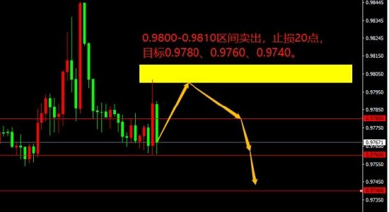 宗校立:吊颈还是下影 提防美元出手绞杀散户