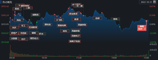 三大指数震荡涨跌不一，北上资金净卖出近90亿元，机构：应着眼布局成长股行情