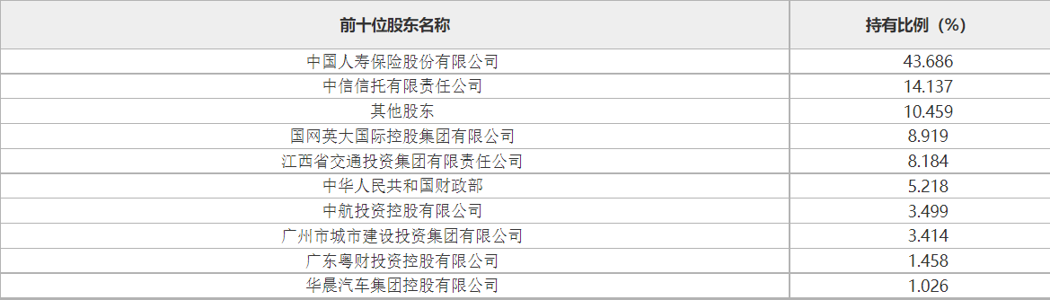 转让底价68.67亿元！中航投资拟出清所持广发银行3.499%股权