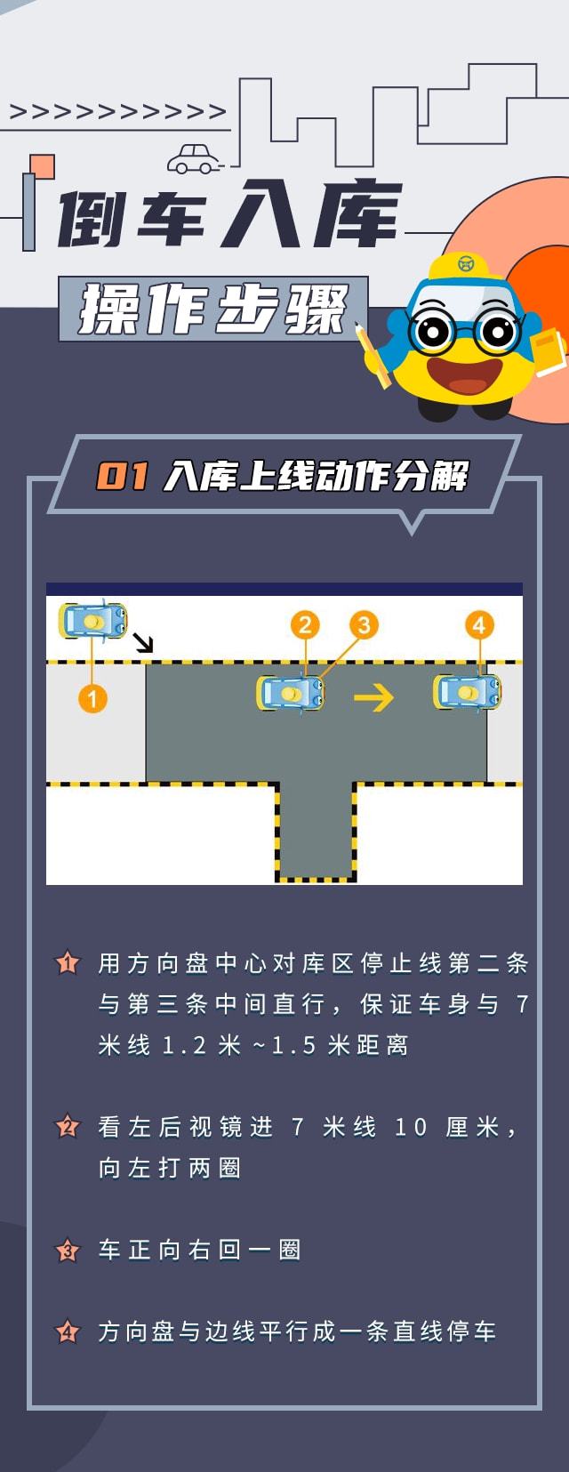 suv倒车入库技巧图片