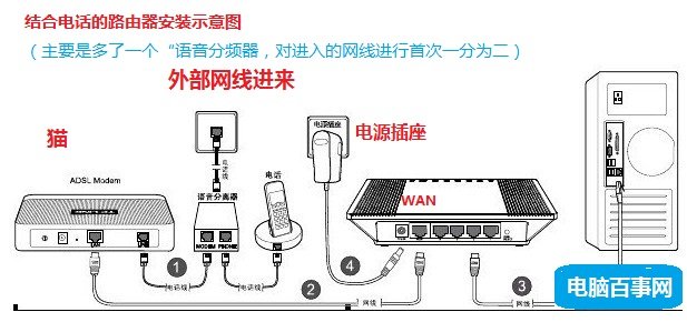 无线路由器连接方法(网络摄像头与无线路由器连接方法)