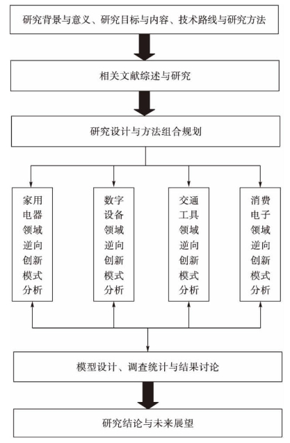 研究方法(研究方法有哪些)