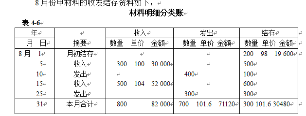 存货计价方法(存货计价方法公式)