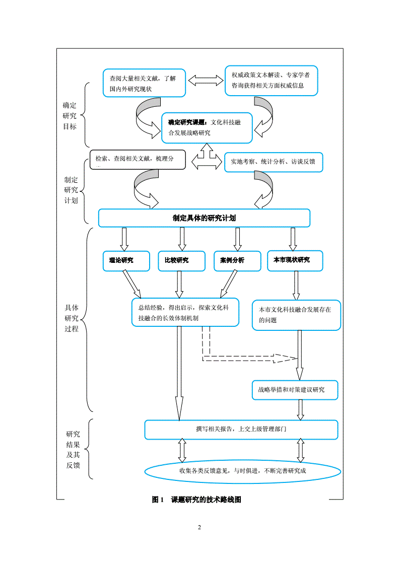 研究方法怎么写(研究方法怎么写模板) 研究方法怎么写 第1张