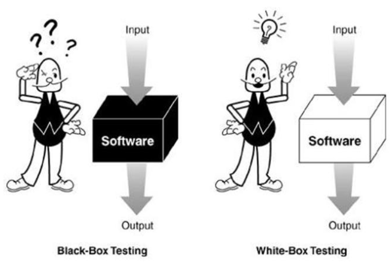 黑盒测试方法(黑盒测试方法不包括)