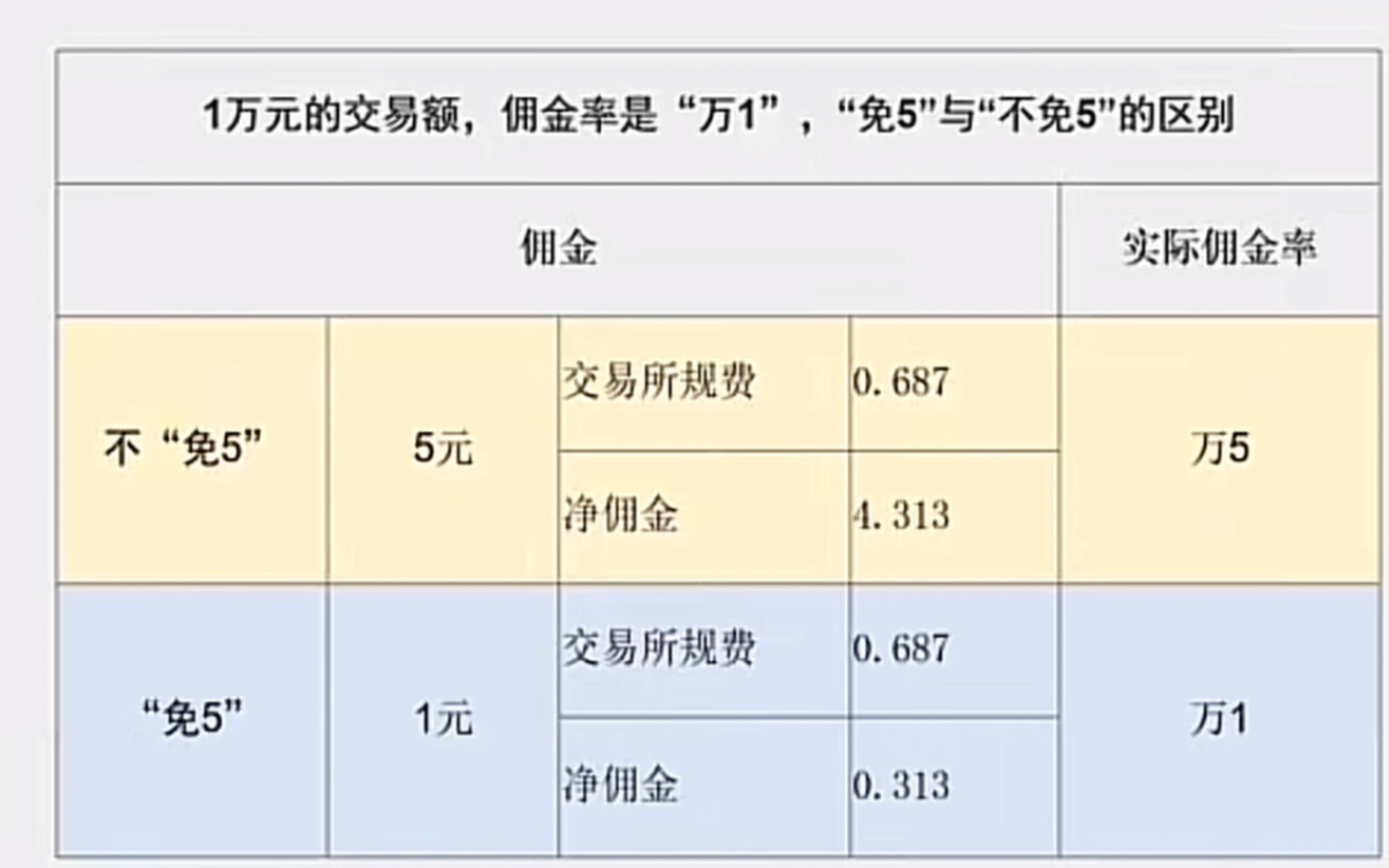 股票手续费怎么算(买股票卖股票手续费怎么算) 股票手续费怎么算 第2