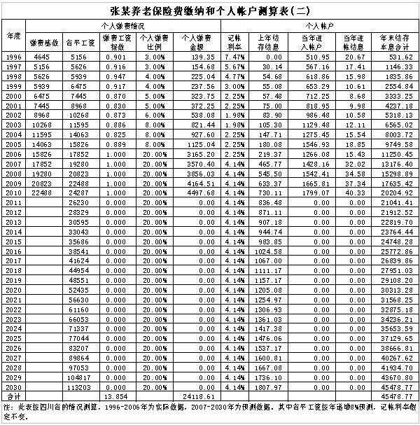 理发店工资怎么算合理(理发店里的理发师工资怎么算)